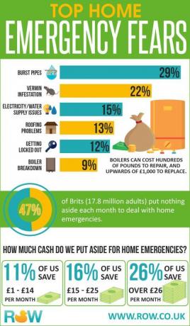 Kotihätätilanteet infographic