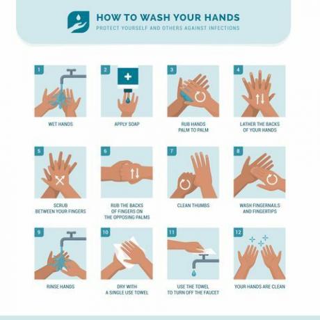 Kuinka pestä kädet