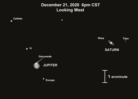 jupiter ja saturnus