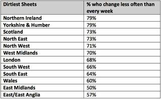 Likaisimmat levyt Isossa-Britanniassa - pöytä - Dreams