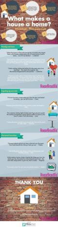 Mikä tekee talosta kodin - House Beautiful UK infographic